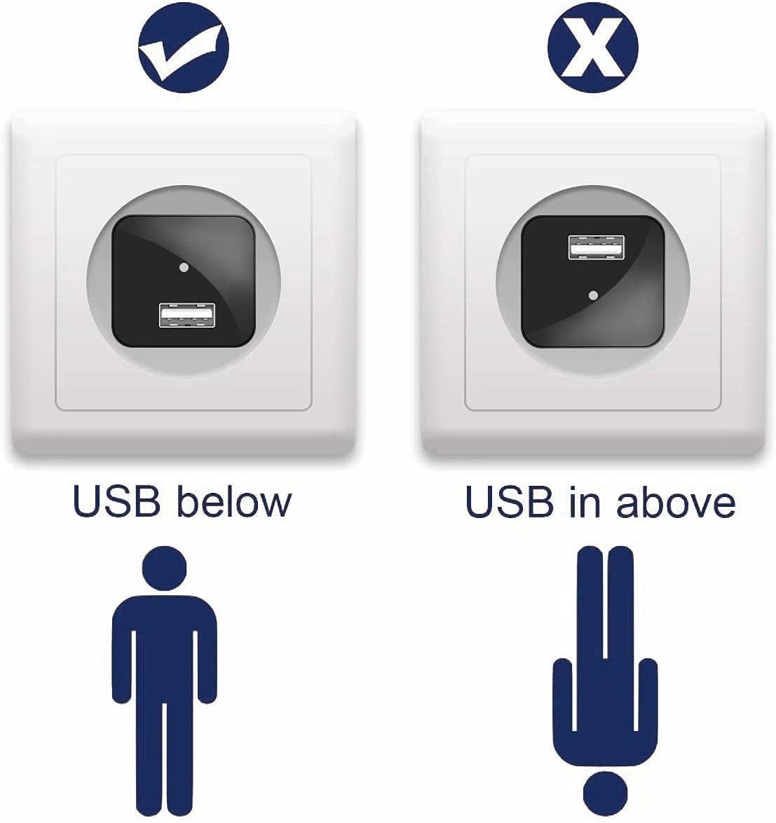 Cutech 1080p HD USB Charger Camera, Plug USB Charger with SD Card, Supports 2 Mode Recording, Nanny cam |Home, Kids, Baby, Pet Monitoring